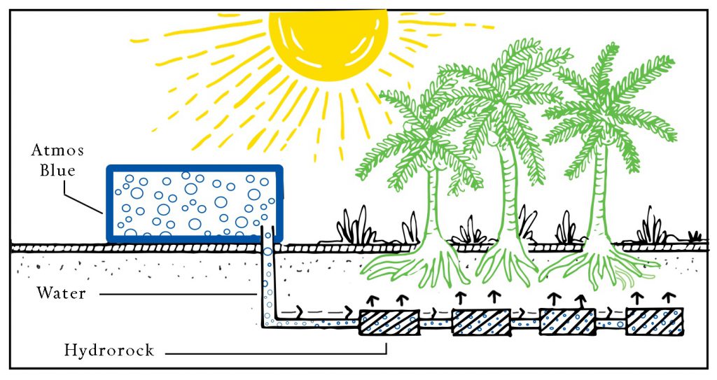 Hydrorock diagram